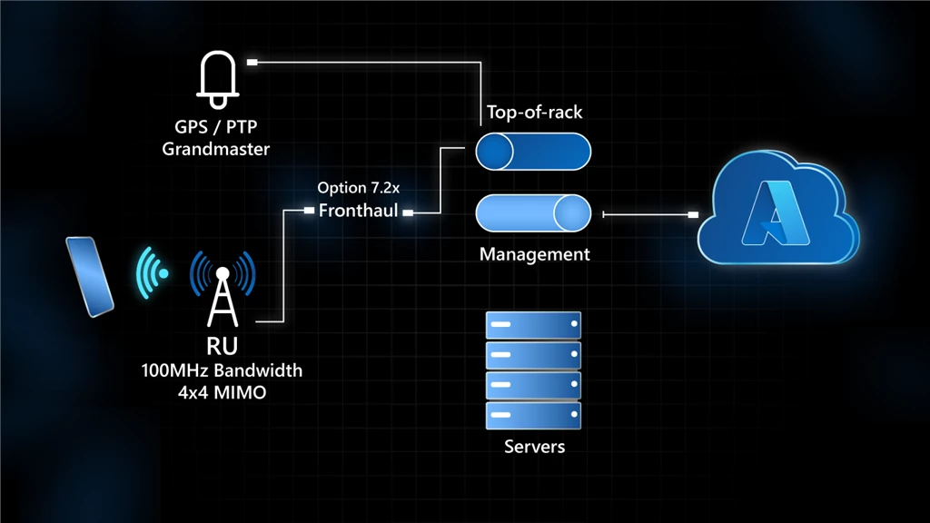 Hardware setup of the live demonstration of carrier-grade cloud-managed Open RAN platform at MWC 2022.  