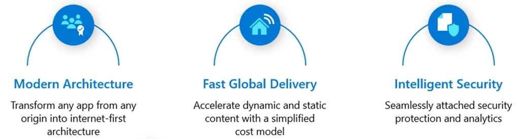 Deliver optimized experiences to users anywhere with Azure Front Door
