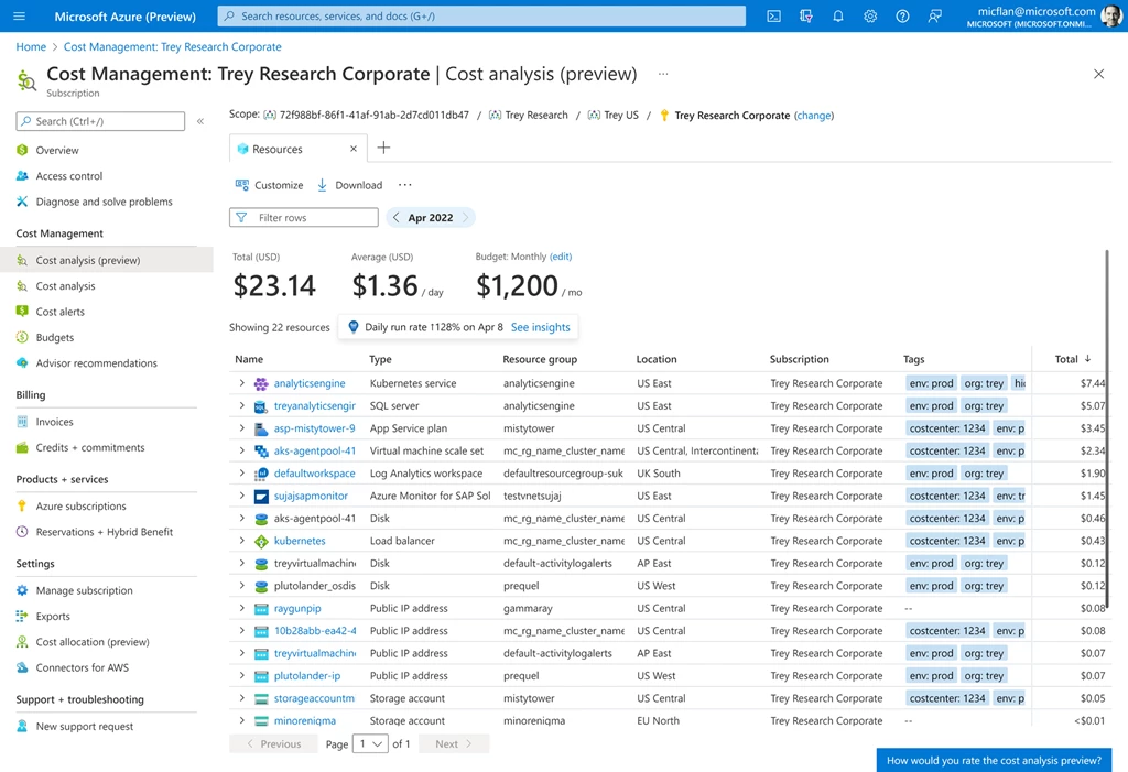 Cost analysis preview now includes summarized Total, Average, and Budget values.