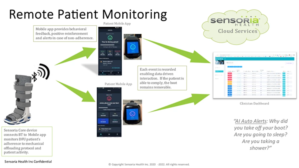 Sensoria Health remote patient monitoring workflow