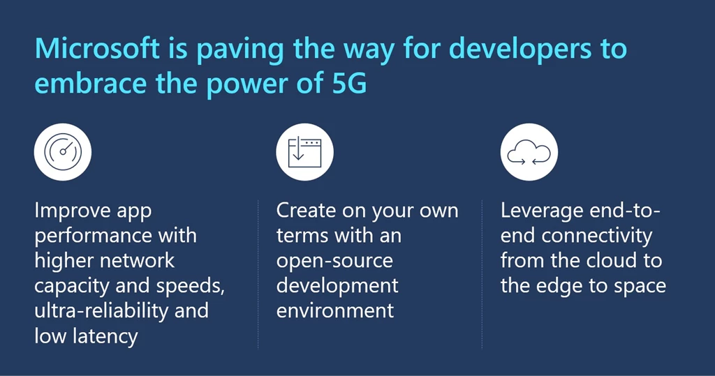 Microsoft is paving the way for developers to embrace the power of 5G
