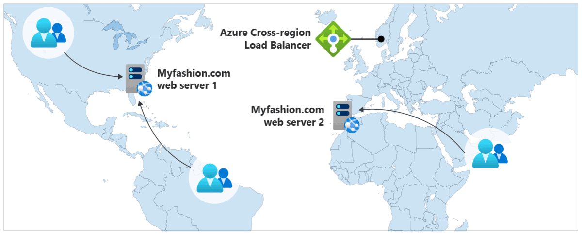 Map showing traffic continues to flow worldwide after partial system failure using Cross-region Load Balancer.