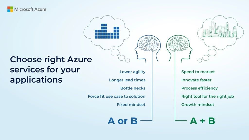 Figure 1: Comparison of A or B (fixed mindset) thinking vs. A+B (modular) thinking when it comes to choosing the best apps in Azure for modernization.