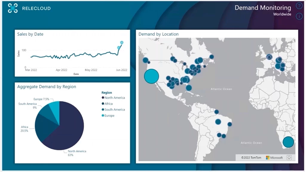 A screenshot of the Relecloud demand monitoring tool showing on a map where demand is highest through circles of varying sizes, a pie chart of how demand is broken down by region, and a graph of sales over time.