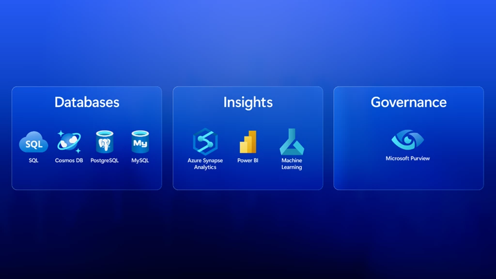 A blue screen with three panels titled Databases, Insights and Governance highlighting the three product suites making up the intelligent data platform. Under Databases is SQL, Cosmos DB, PostgreSQL, and MySQL, under Insights is Azure Synapse Analytics, Power BI, and Databricks, and Under Governance is Microsoft Purview.