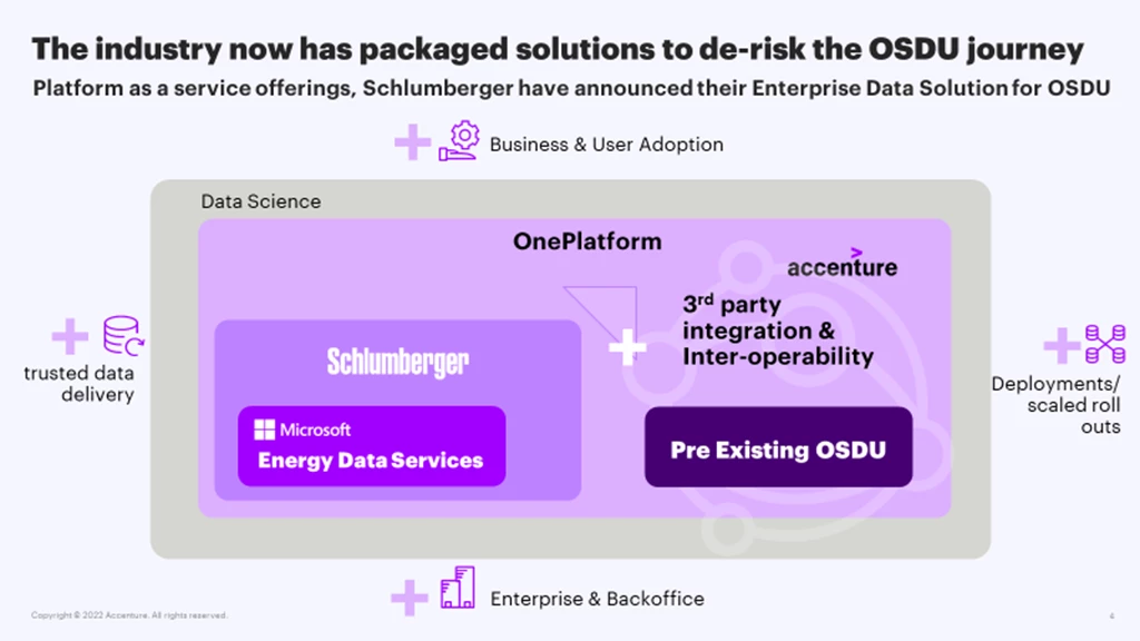 Accentureâ€™s OnePlatform and associated offerings that integrates with Microsoft energy data services.