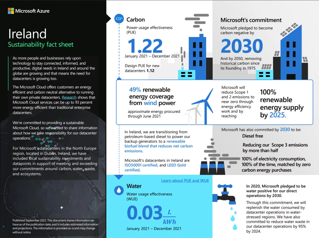A factsheet with data around Microsoft's Ireland datacenter region. 