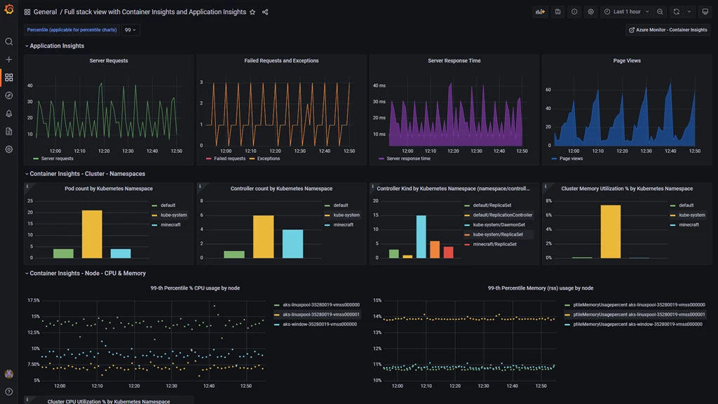View full-stack for infrastructure and application in Grafana dashboard