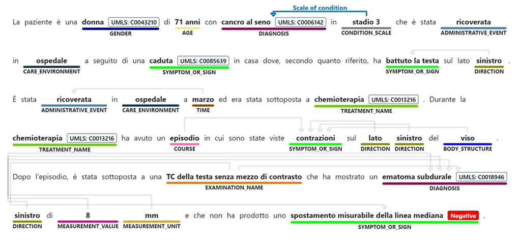 analysis of Italian unstructured biomedical text using Text Analytics for Health