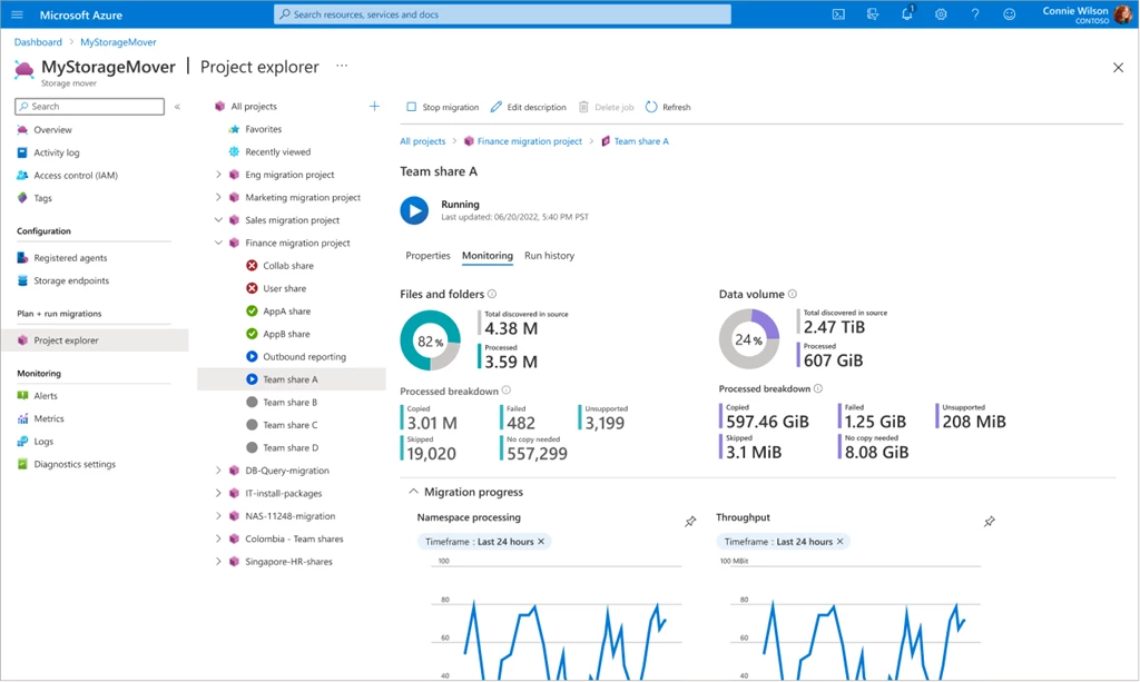 Showing the Azure portal page of a running job. Detailed progress in percent and counts is shown for bytes and items migrated. Azure Monitoring charts for these are also shown.