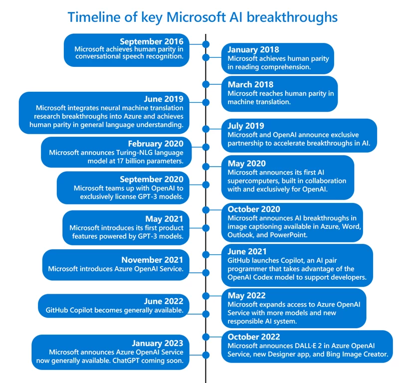 azure.microsoft.com