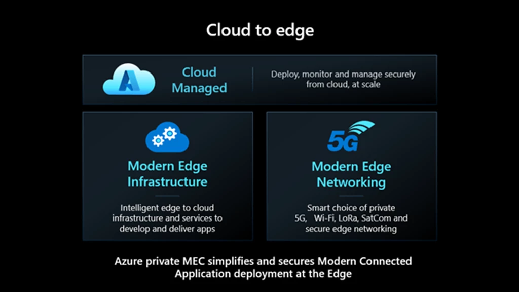 Azure private MEC simplifies and secures Modern Connected Application deployment at the Edge.