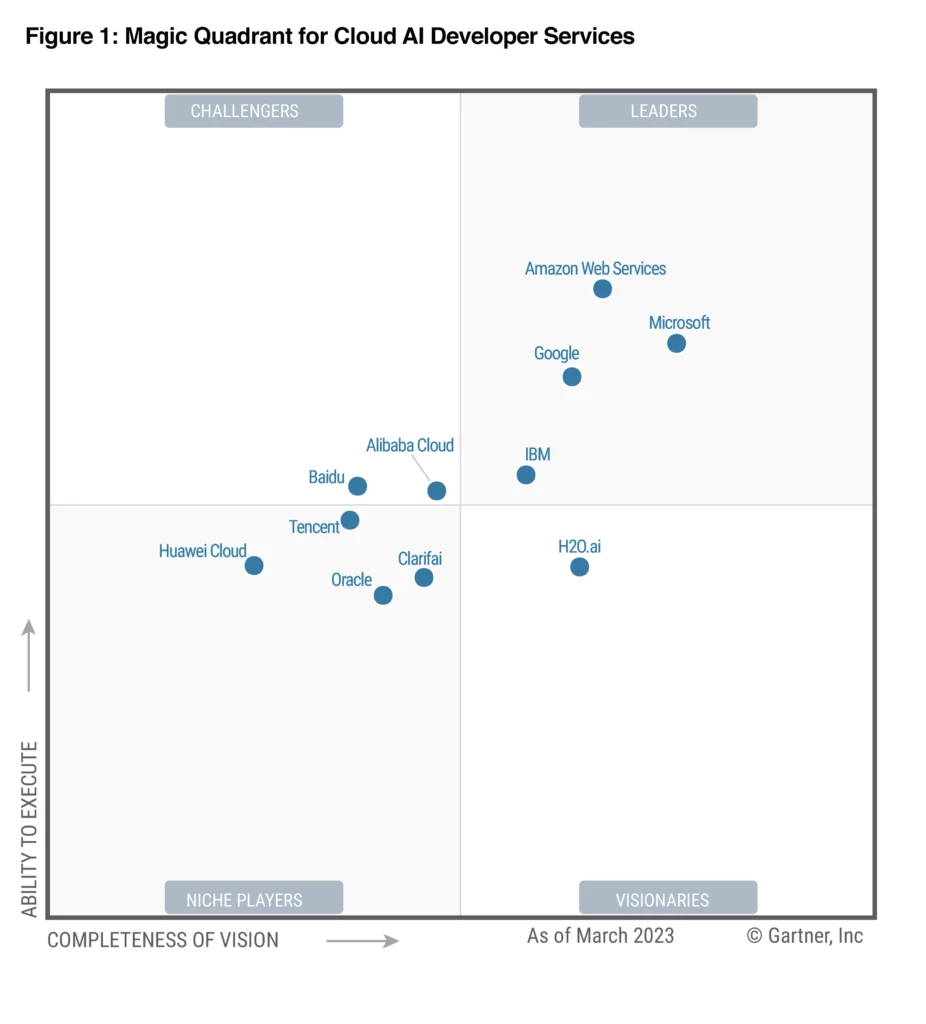 Magic Quadrant for Cloud AI Developer Services” -this is the alt text used by Gartner in the actual report.