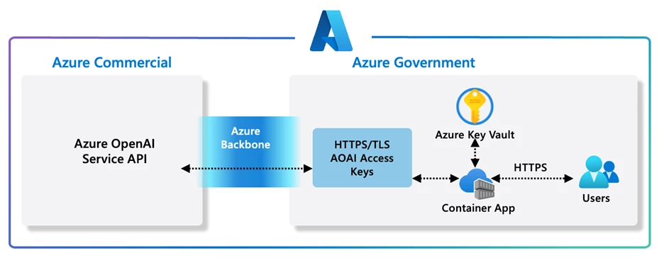 Posts with tag visual-studio - KM Blog