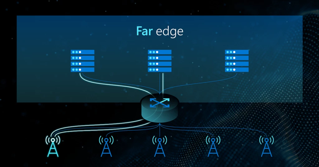 Shows an example scenario of Far Edge, how scale up to handle load across servers.