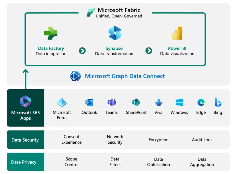 Criar um serviço de pesquisa no portal - Azure AI Search