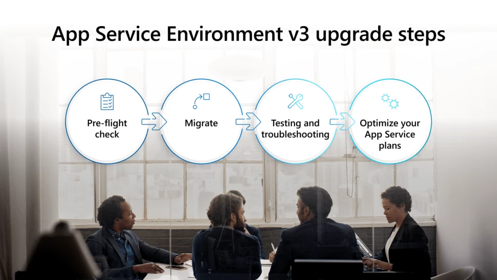 Image of several people in a conference room with infographic overlayed highlighting the following ASE v3 upgrade steps:
Step 1 – Pre-flight Check, Step 2 – Migrate, Step 3 – Testing and troubleshooting, Step 4 – Optimize your App Service plans
