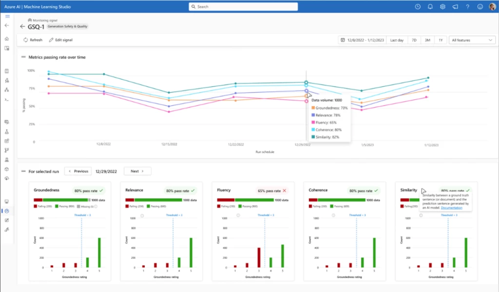 View of the model monitoring dashboard with time-series metrics, histograms, and the ability click into more detailed data.