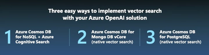 Infographic listing the three ways to implement vector search with Azure Cosmos DB and Azure OpenAI
