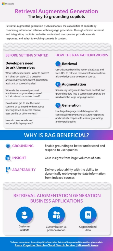 Retrieval Augmented Generation patterns, benefits and business application scenarios