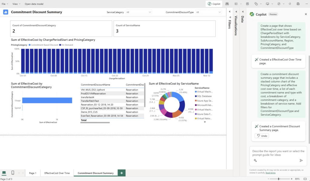 A screenshot of a Commitment Discount Summary dashboard with Copilot in a panel on the right. The user is asking Copilot to create a summary page and copilot is creating the page. 