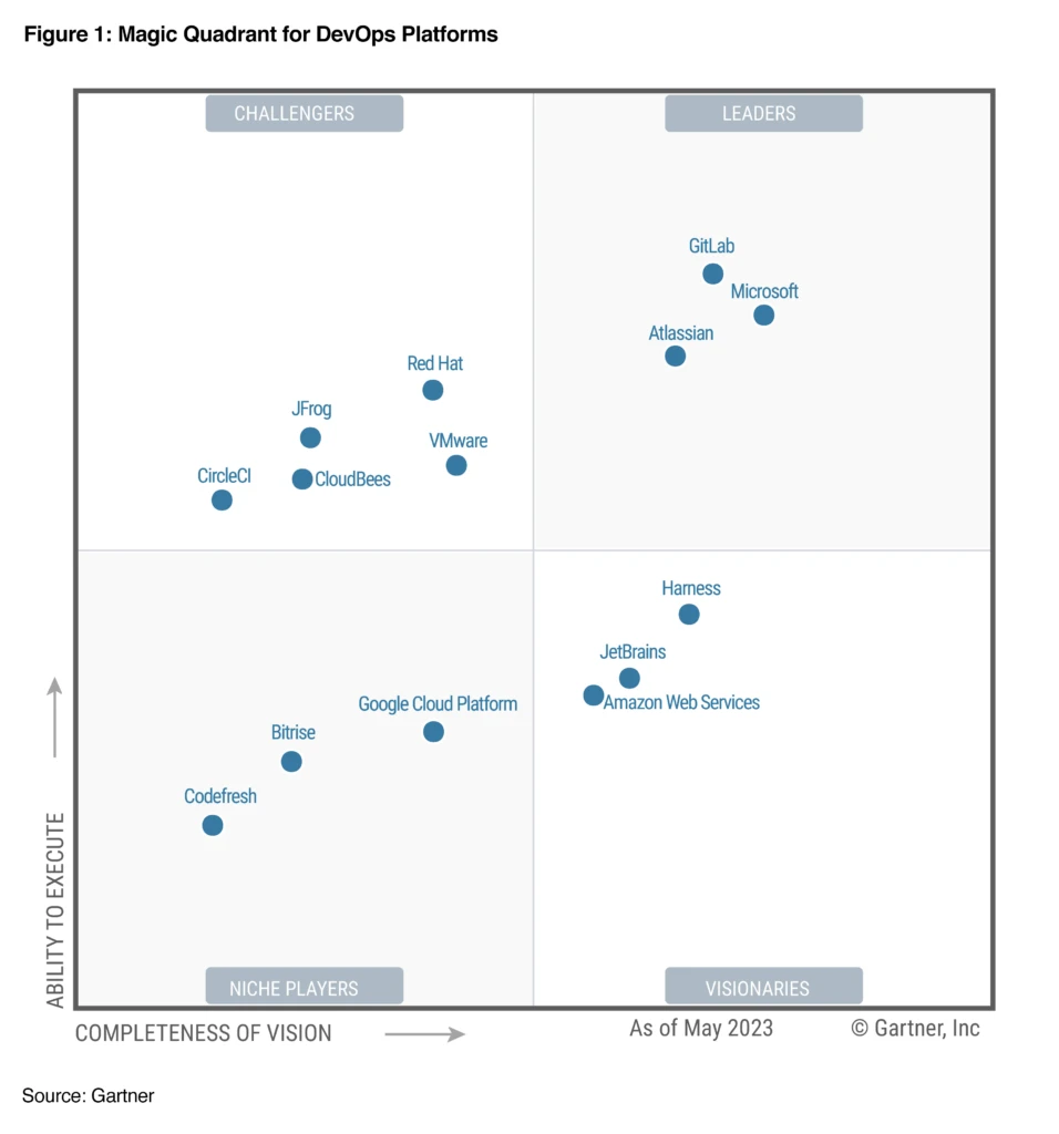 chart, scatter chart