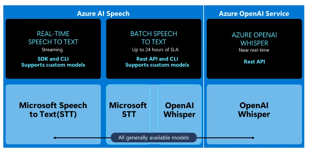 graphical user interface