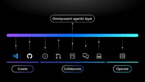 Agentic DevOps: Evolving software development with GitHub Copilot and ...