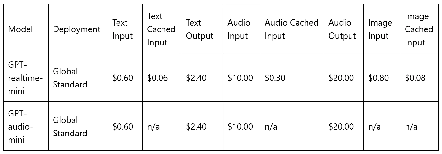 Table with pricing information.