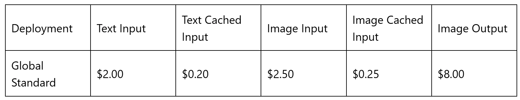 Table with pricing information.