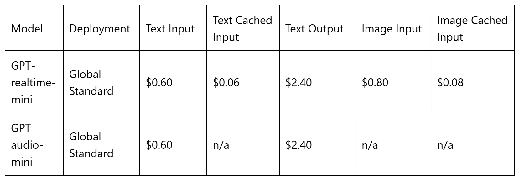 Table with pricing information.