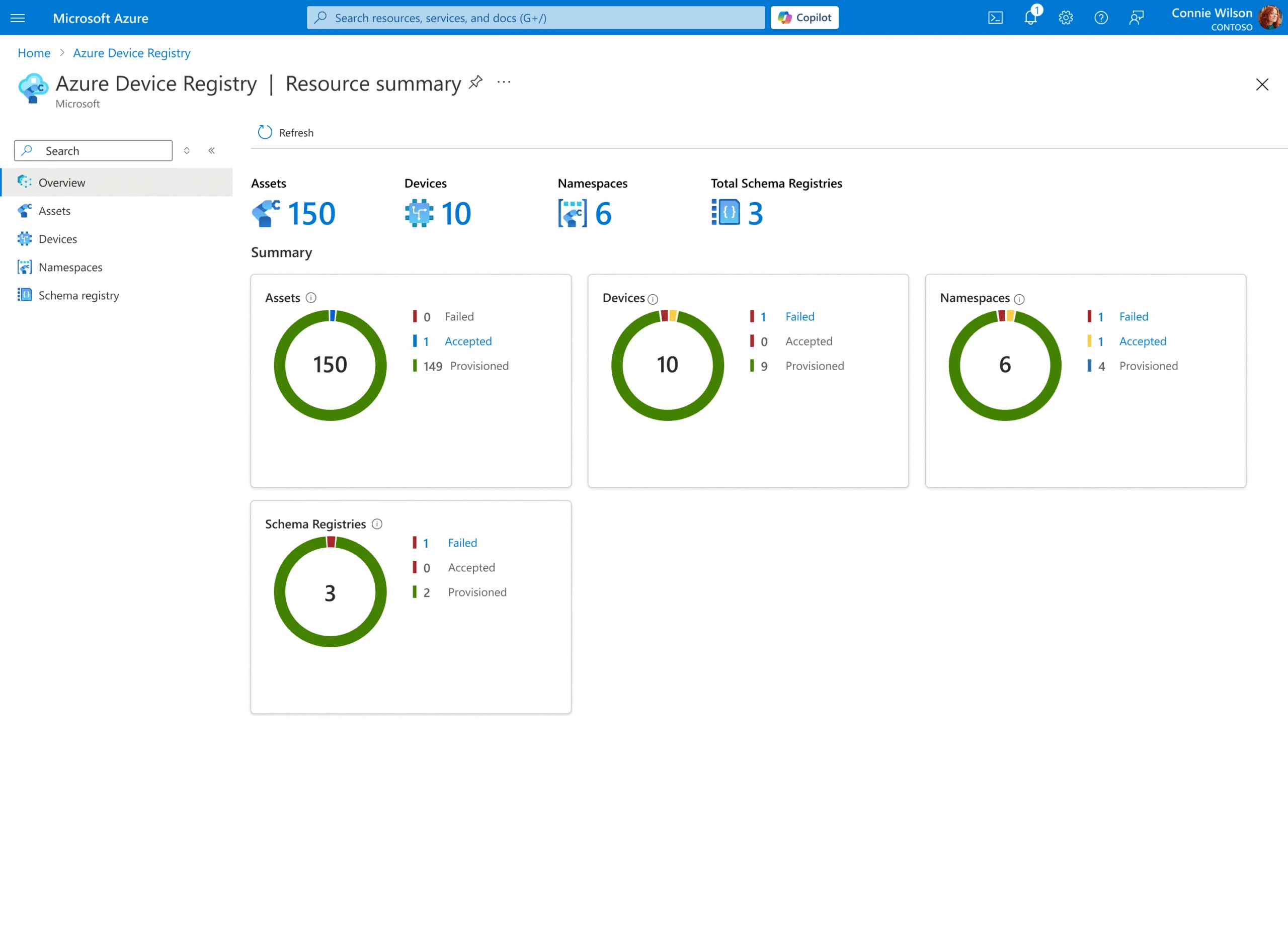 Azure Device Registry resource summary.
