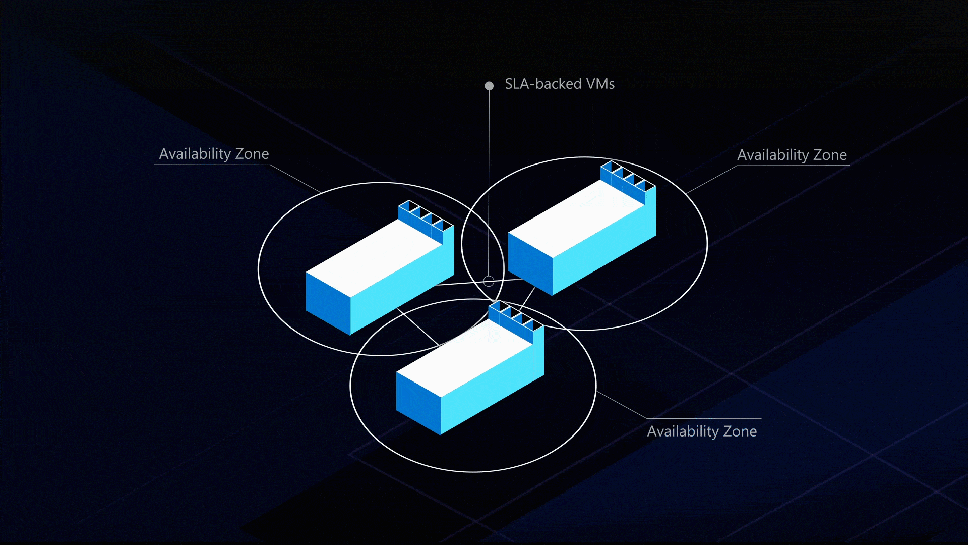 A cluster of Availability Zones.