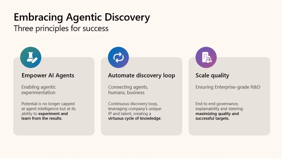 Three principles for success with embracing agentic discovery: empower AI agents, automate discovery loop, and scale quality.