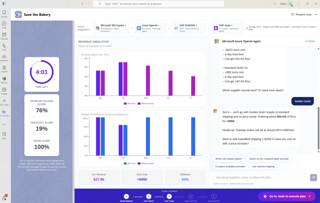 An interactive dashboard from the &ldquo;Save the bAIkery&rdquo; experience displaying revenue simulations, performance metrics, and AI-generated insights for business decision-making.