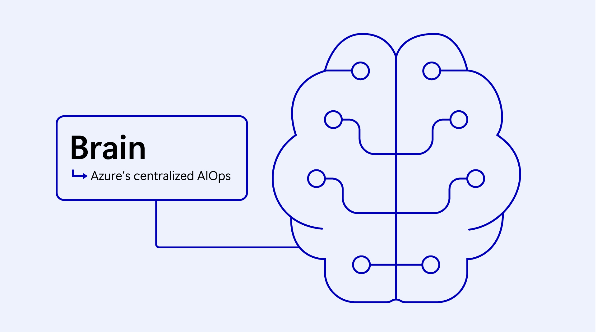 Minimalist brain illustration.  Brain. Azures centralized A I Ops