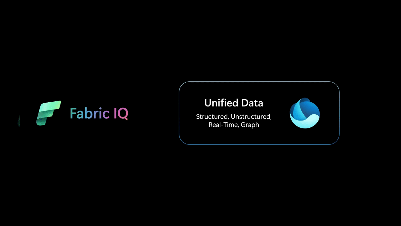 Fabric IQ layered architecture showing Unified Data as the foundation, Business Intelligence (semantic models) above it, and Operational Intelligence (ontologies) on top.