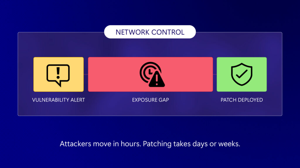 The process in which attackers move and how long patching takes.