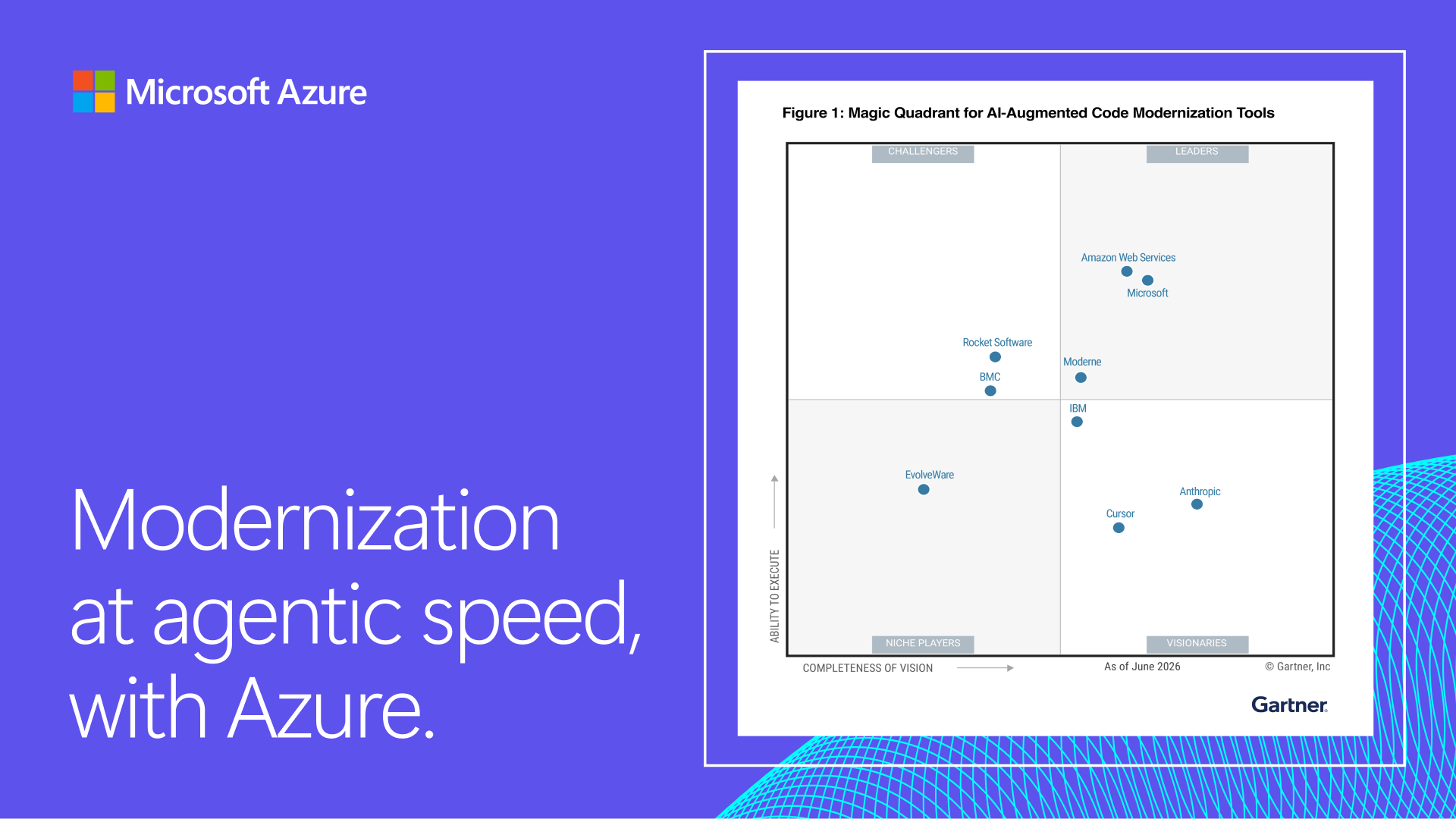 Microsoft named a Leader in the 2026 Gartner® Magic Quadrant™ for AI-Augmented Code Modernization Tools