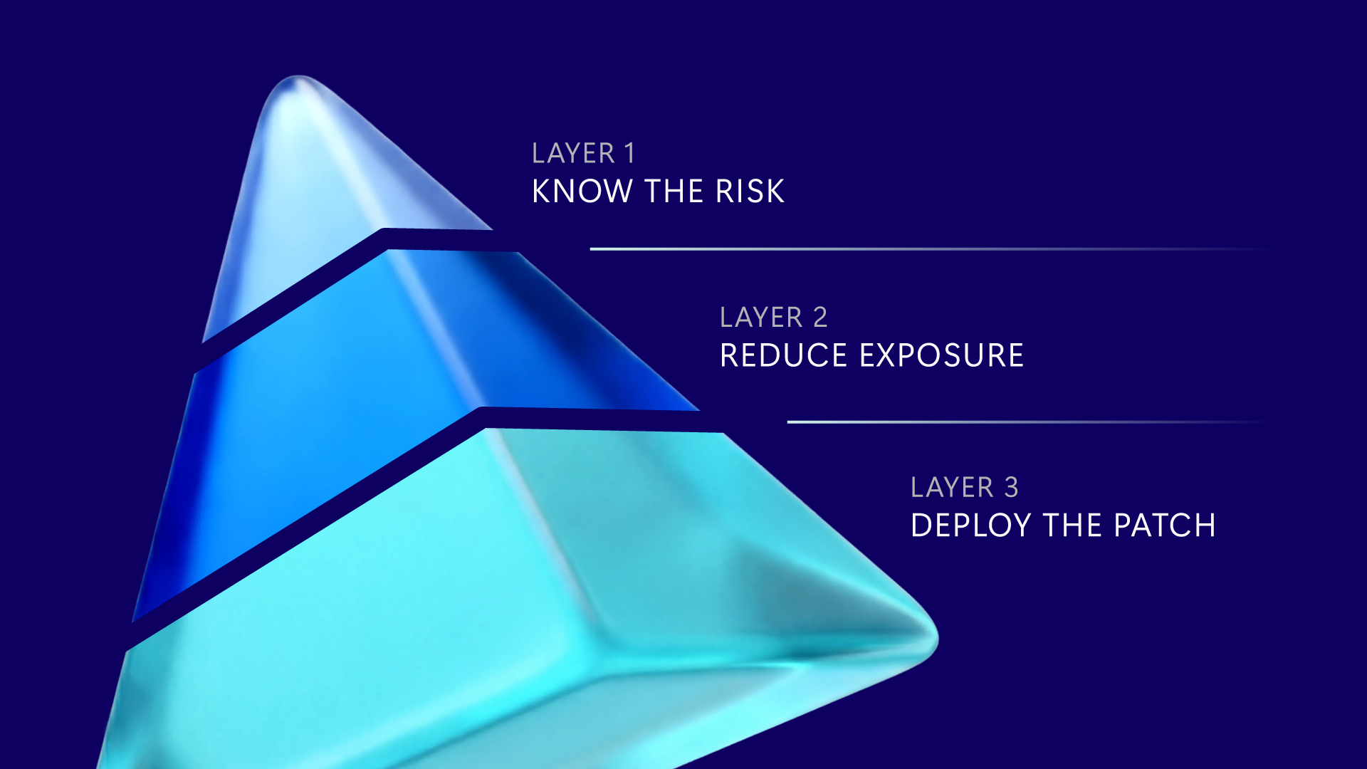 Pyramid with three sections.  Know the risk, reduce exposure, deploy the patch