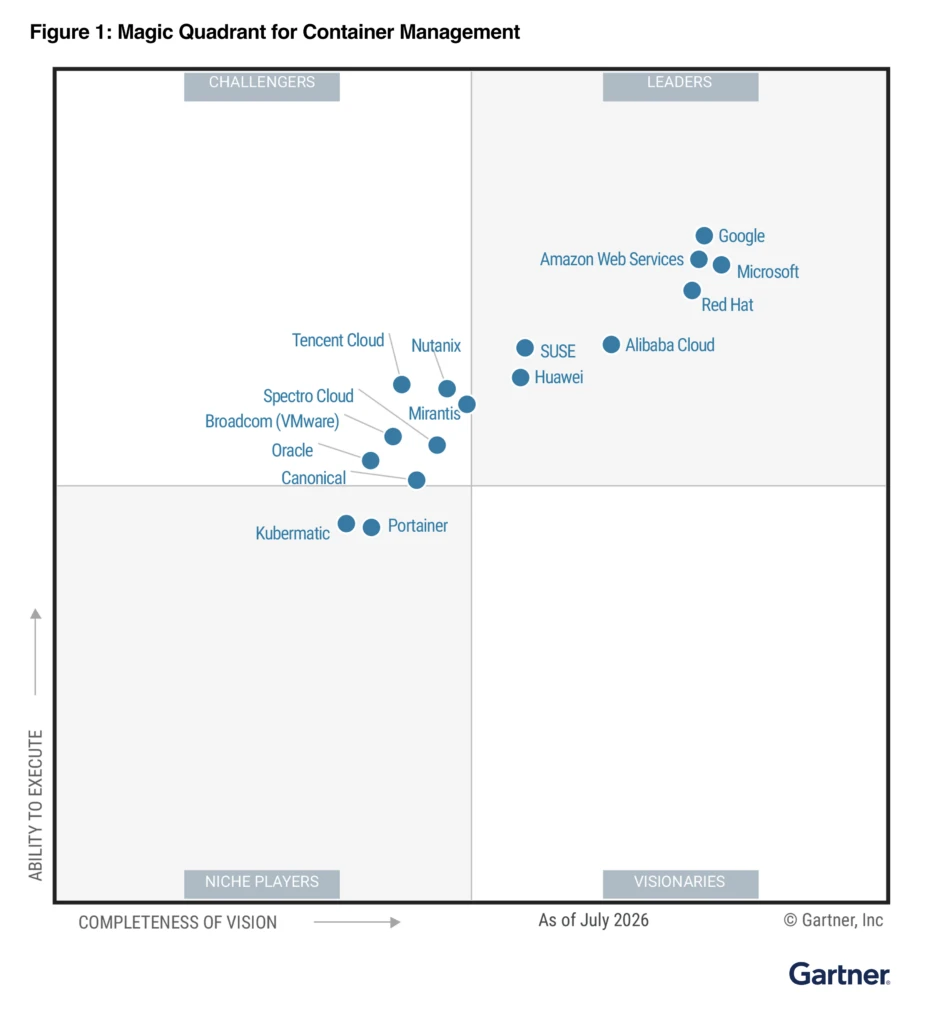 Gartner Magic Quadrant for Container Management