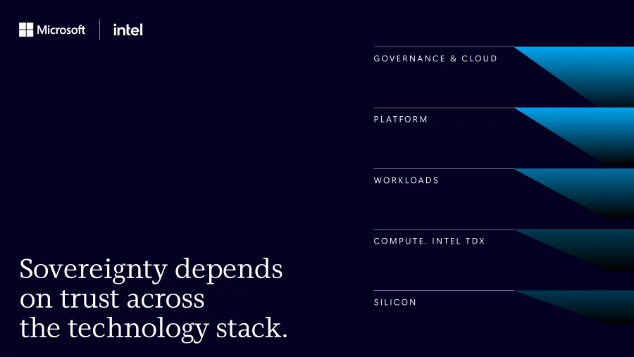 Microsoft and Intel security stack showing protection extending from silicon and Intel TDX compute through workloads, platform, governance, and cloud.