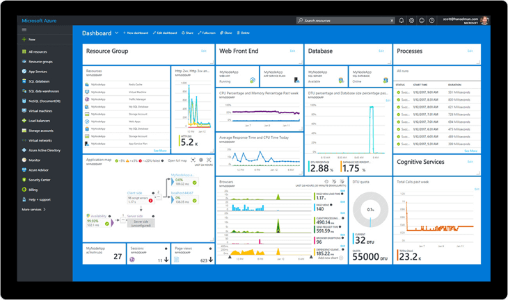 Microsoft Advanced Threat Analytics is leveraging Artificial Intelligence to help improve the modernization process of an organization