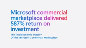 A decorative image with a statistic from a Forrester report: Microsoft commercial marketplace delivered 587% return on investment