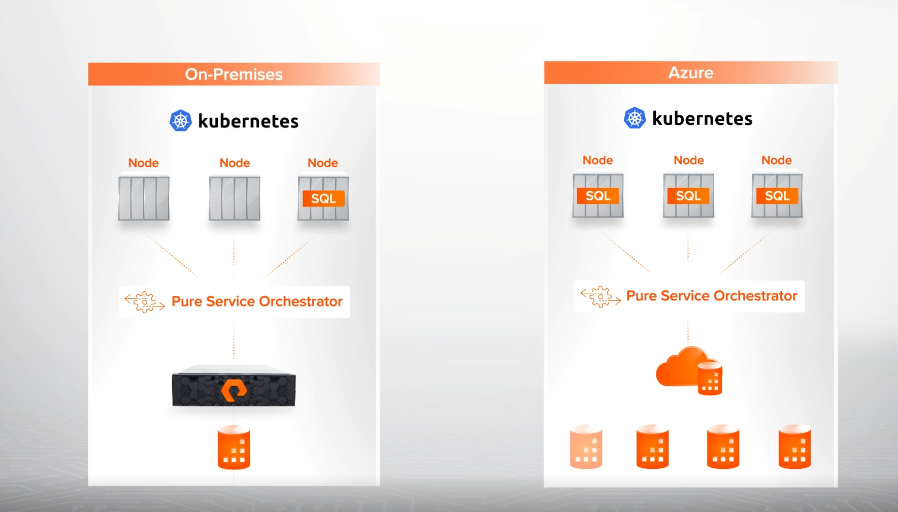 Pure Storage Overview