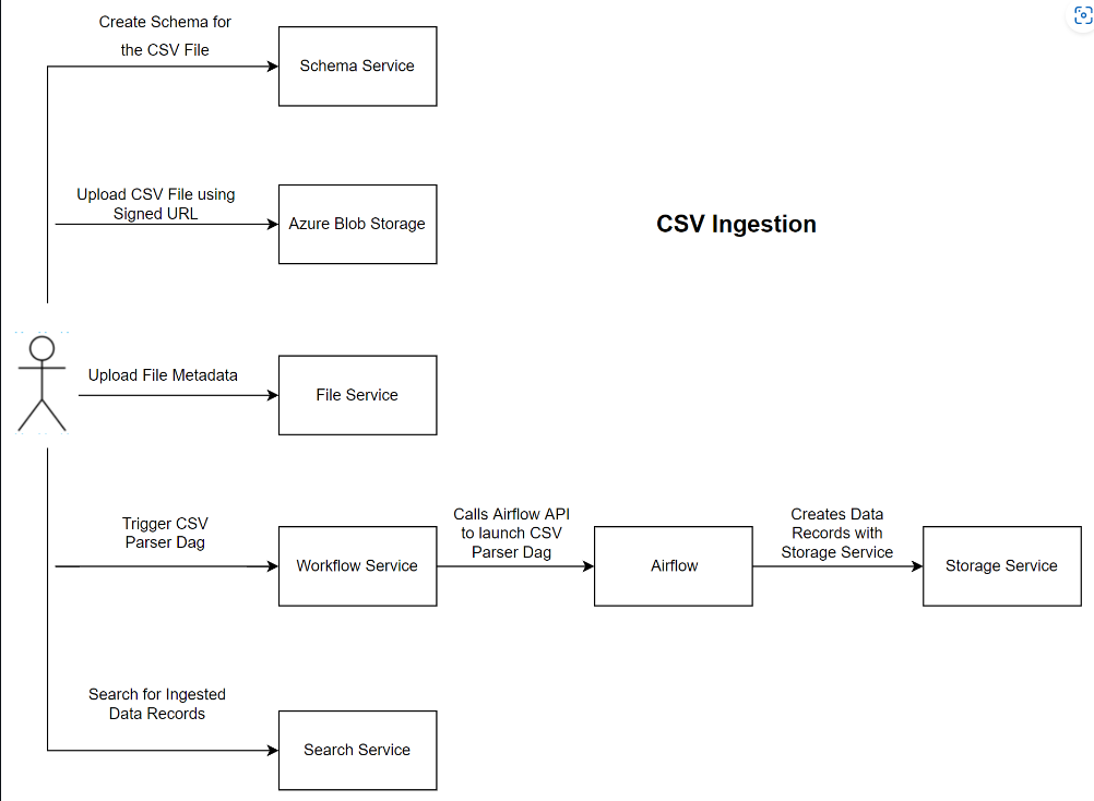 CSV 引入组件图的屏幕截图。